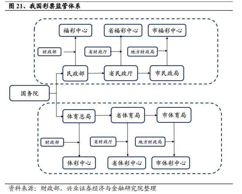 图文资讯天空彩天下赢彩产品特点