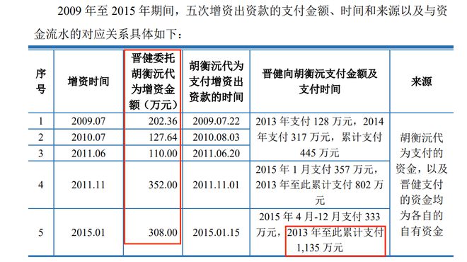 精准三肖三期内必中是什么