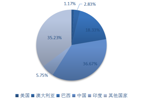 新澳今日最新资料八百图库