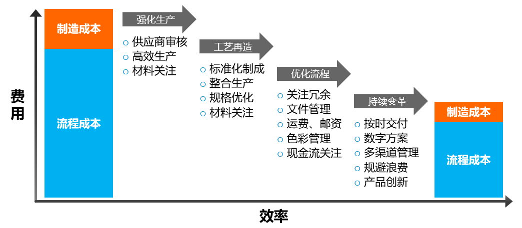 免费公开一肖一码一一2024