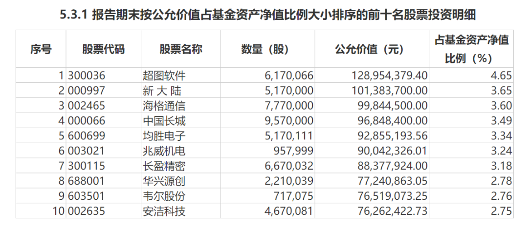 新澳彩开奖结果查询表