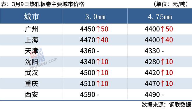 澳彩每天几点开奖