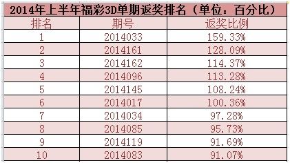 澳门6合和彩开奖结果生肖鸡