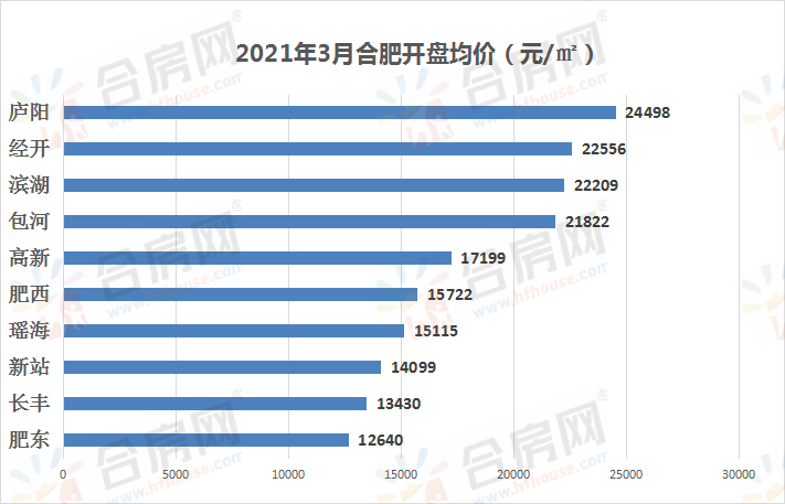 新澳开奖结果资料查询合肥，决策资料解析说明与三版数据洞察，最新答案解析说明_Advanced73.33.29