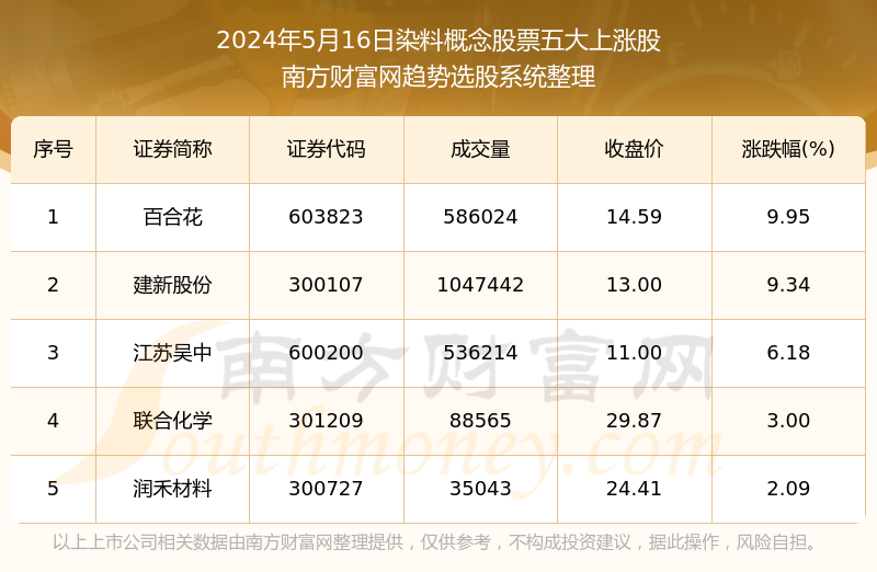 新澳门开奖结果2024