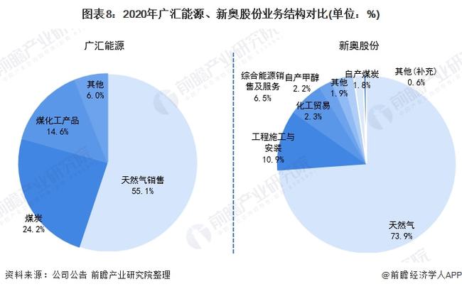 新奥集团控股有限公司的企业性质与高速响应执行计划探讨，深层设计数据策略_免费版84.62.12