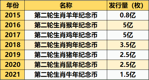 2024新澳彩生肖图49个号码