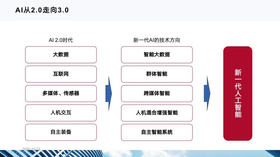 新澳门最新最快最准资料