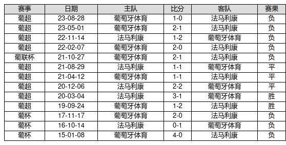 澳门马今期开奖结果香港