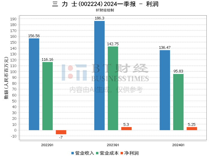 澳门彩资料2024年资料