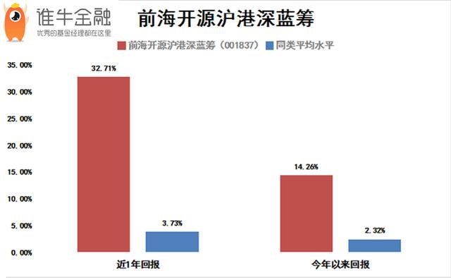 三四组合中头彩解一肖