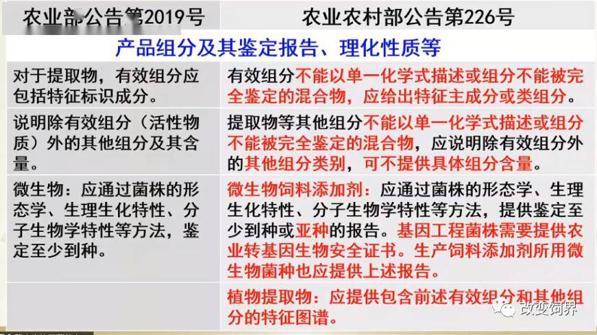 关于白小姐精准免费四肖600图库、最新研究解释定义与瓷版80.45.34的探讨，全面实施分析数据_移动版26.22.18