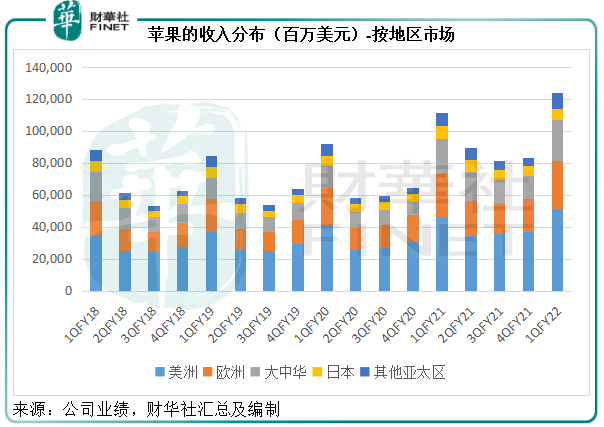 新奥门免费次资料