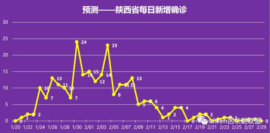 新澳门开奖历史记录走势图表