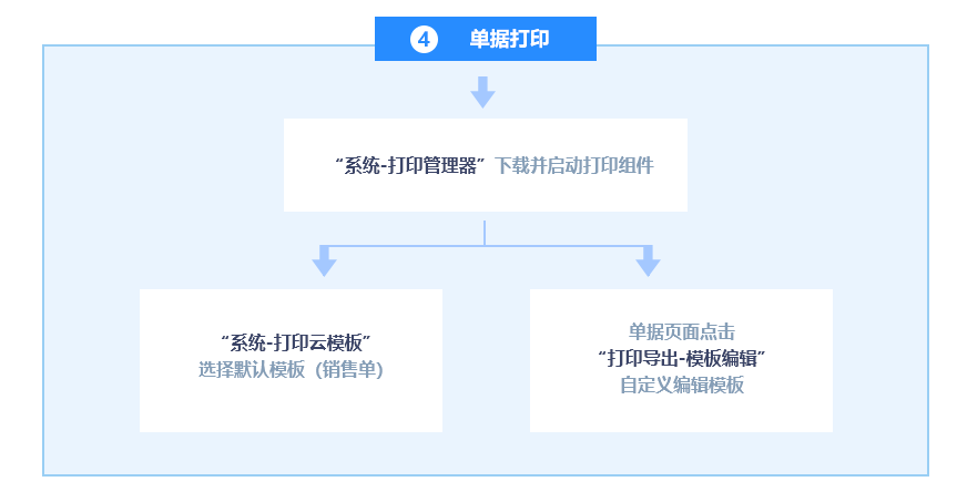 云骑士管家婆2024澳门资料大全