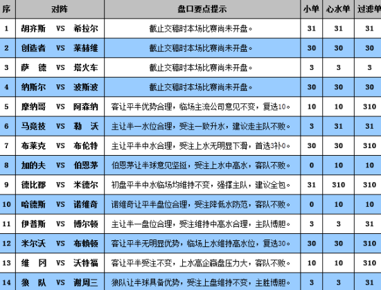 澳门彩今晚开什么号码呢2025