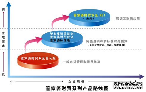 管家婆2024澳门资料大全